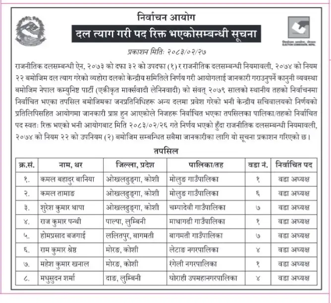 अन्य दलमा प्रवेश गरेका ८ जना वडाध्यक्षहरुको पद रिक्त भएको घोषणा